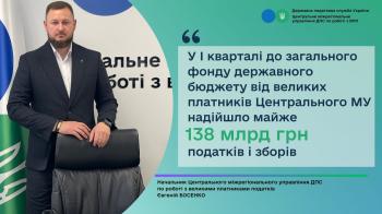 У І кварталі до загального фонду державного бюджету від платників Центрального МУ надійшло майже 138 млрд грн податків і зборів