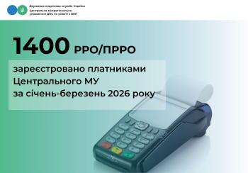 З початку року платники Центрального МУ зареєстрували понад 1400 РРО/ПРРО