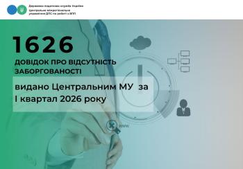 1626 довідок про відсутність заборгованості видано Центральним МУ у І кварталі