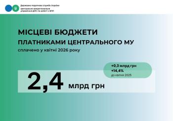 Місцеві бюджети у квітні отримали від платників Центрального МУ 2,4 млрд гривень