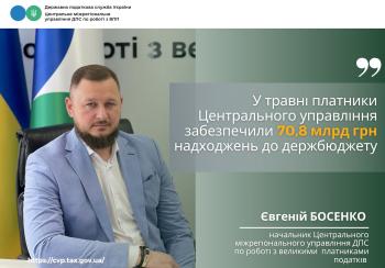 У травні платники Центрального управління забезпечили 70,8 млрд грн надходжень до держбюджету