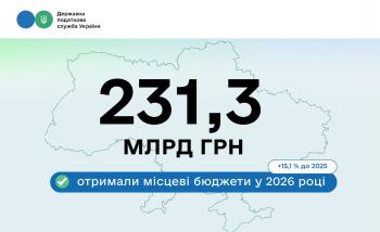 Місцеві бюджети: за 5 місяців цього року надійшло понад 231 млрд грн податків та зборів