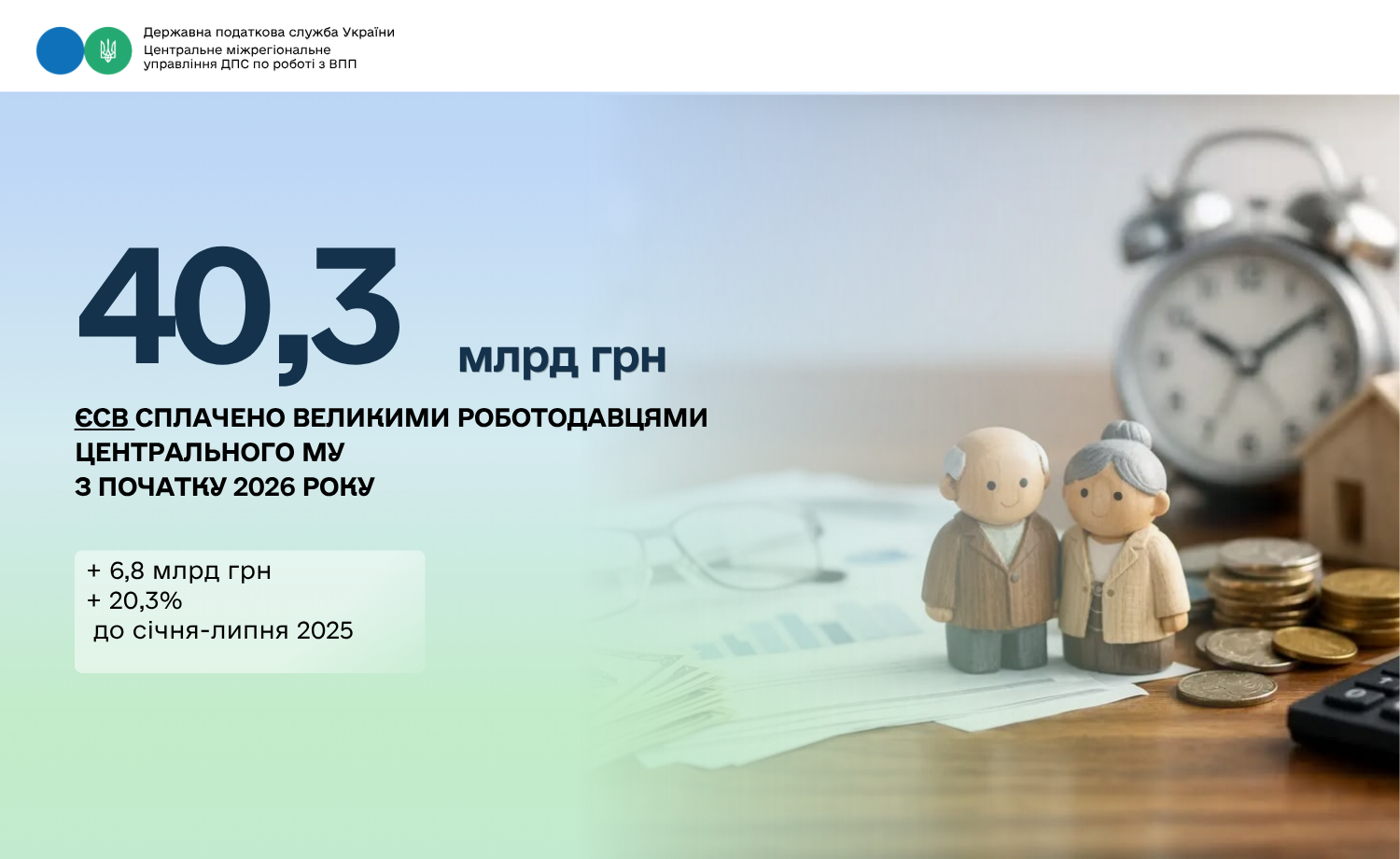 Великі роботодавці Центрального МУ сплатили 40,3 млрд гривень ЄСВ з початку року