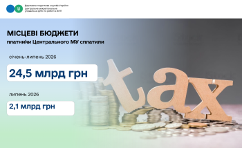 Великим бізнесом Центрального МУ з початку року сплачено до місцевих бюджетів 24,5 млрд гривень