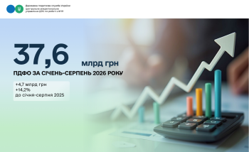 Великий бізнес Центрального МУ сплатив понад 37,6 млрд гривень ПДФО