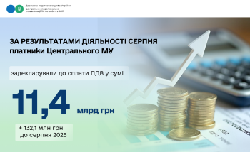 ПДВ: за результатами серпня задекларовано до сплати 11,4 мільярди