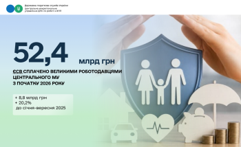 Великі роботодавці з початку року сплатили єдиного внеску у сумі 52,4 млрд гривень