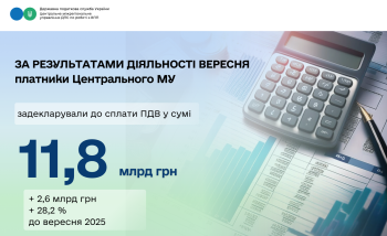 ПДВ: за результатами діяльності вересня платники Центрального МУ  задекларували до сплати 11,8 мл грн